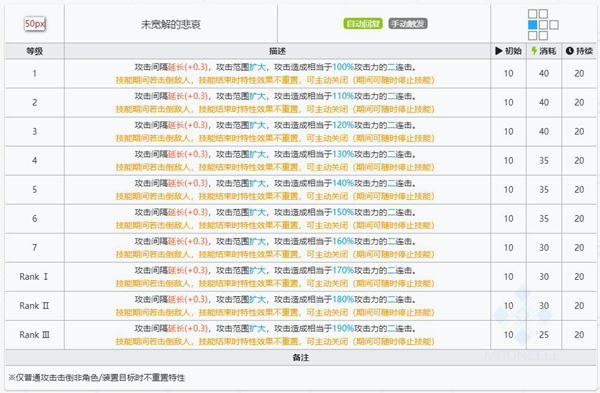 明日方舟玛恩纳技能属性详解