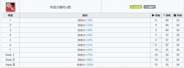 明日方舟濯尘芙蓉技能属性详解