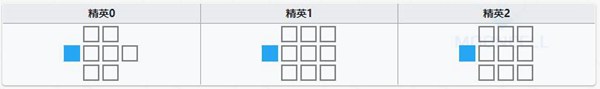 明日方舟黑键技能属性详解