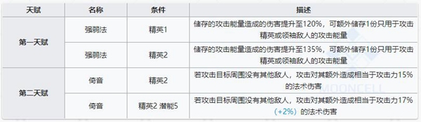 明日方舟黑键技能属性详解