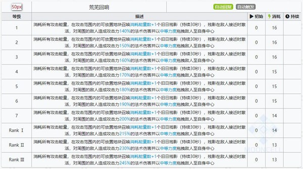 明日方舟黑键技能属性详解