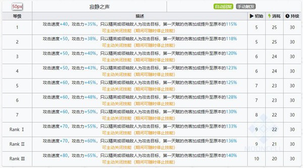 明日方舟黑键技能属性详解