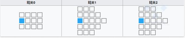 明日方舟子月技能属性详解