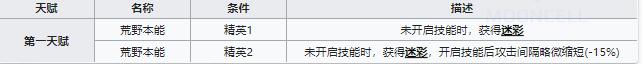 明日方舟子月技能属性详解