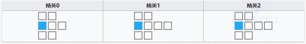 明日方舟罗小黑技能属性详解