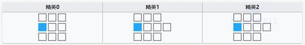 明日方舟星源技能属性详解