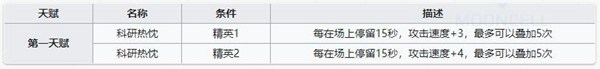 明日方舟星源技能属性详解