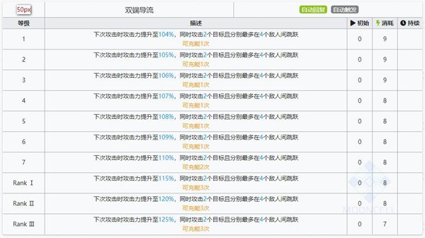 明日方舟星源技能属性详解