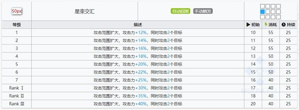 明日方舟星源技能属性详解