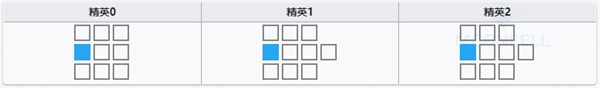 明日方舟雪绒技能属性详解