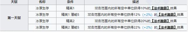 明日方舟雪绒技能属性详解