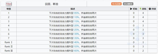 明日方舟海沫技能属性详解