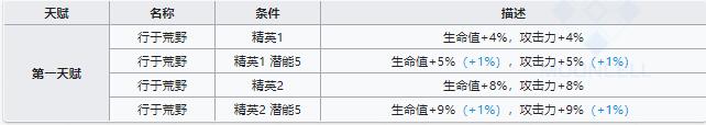 明日方舟石英技能属性详解