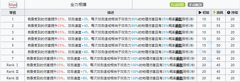 明日方舟石英技能属性详解