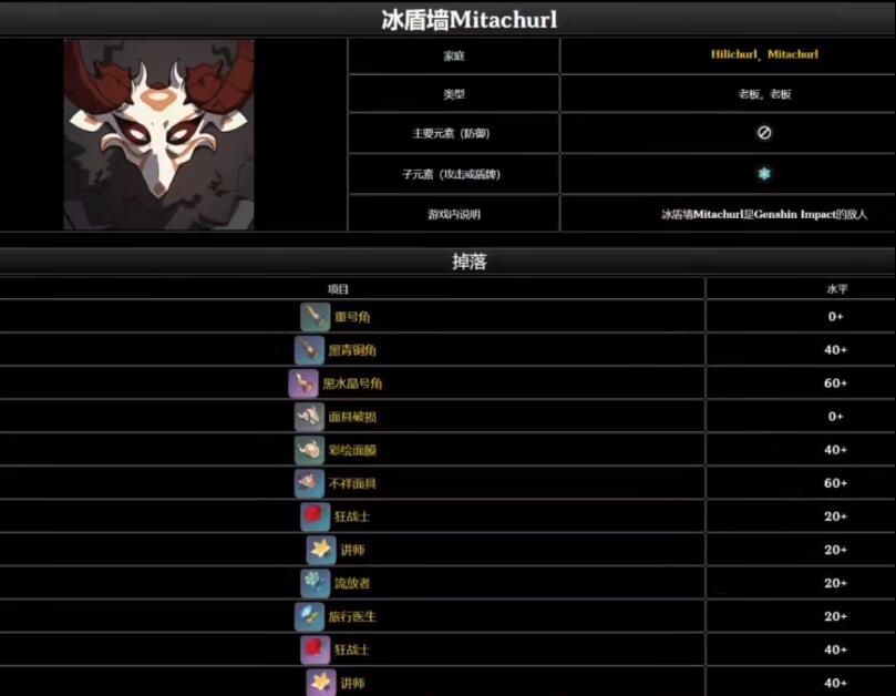 原神冰霜丘丘暴徒位置分布一览