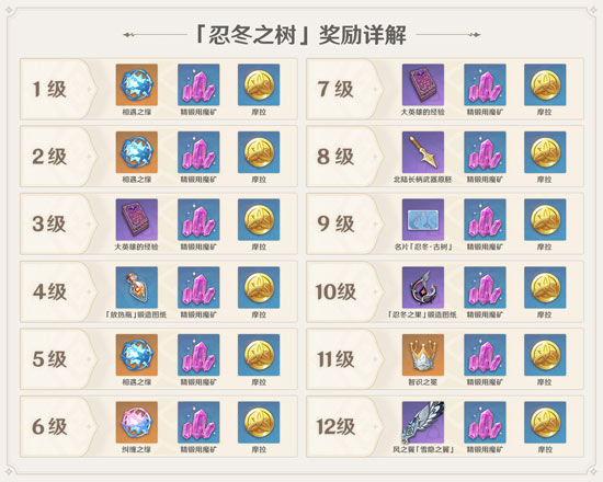 原神绯红玉髓位置分布一览