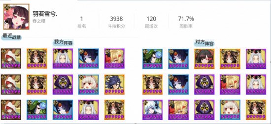  阴阳师六月各区斗技登顶阵容一览