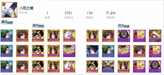  阴阳师六月各区斗技登顶阵容一览