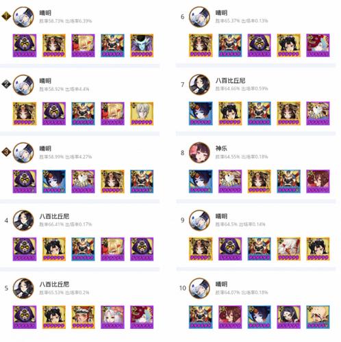 阴阳师10月29日斗技阵容登顶一览