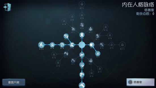 第五人格慈善家天赋加点建议