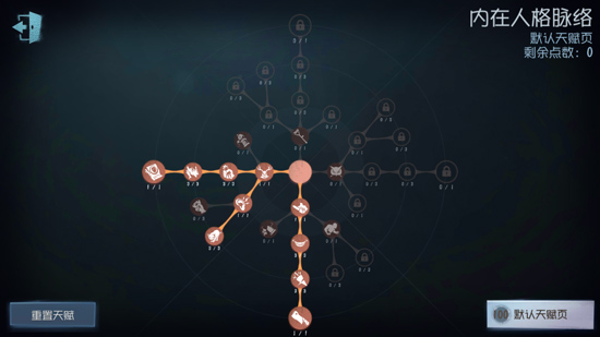 第五人格监管者天赋加点建议