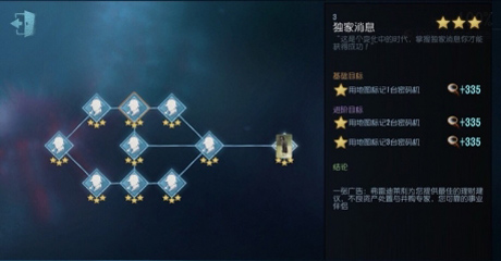 第五人格律师推演故事介绍