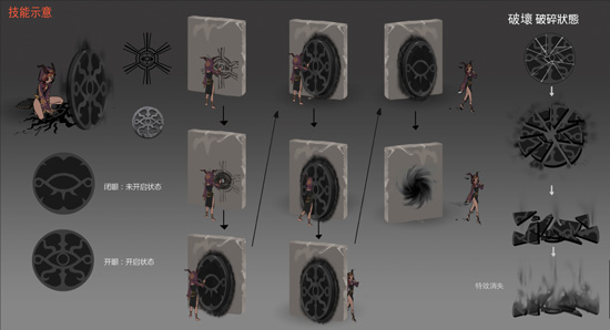 第五人格祭司玩法技巧介绍