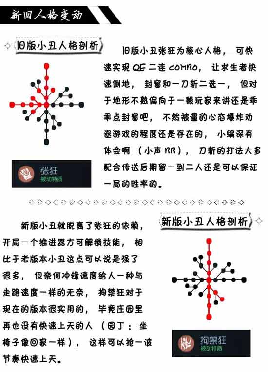 第五人格新旧版本小丑对比分析