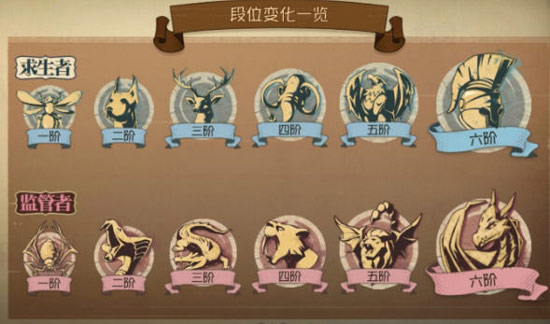 第五人格段位继承规则详解
