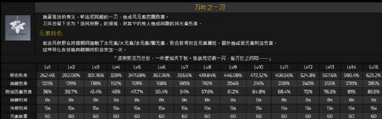 原神枫原万叶培养建议