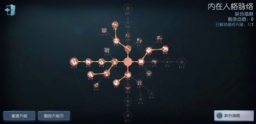 第五人格监管者新天赋加点建议