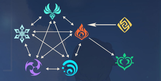 原神新手入坑玩法指南