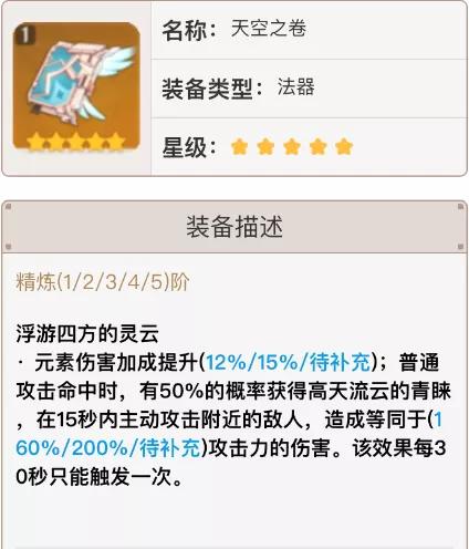 原神砂糖强度解析