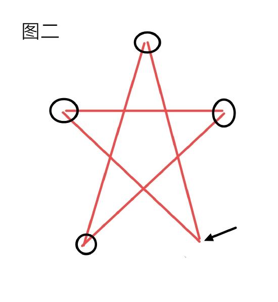 原神天遒谷第二层点火把顺序介绍