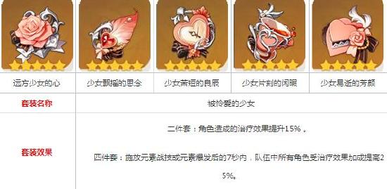 原神芭芭拉圣遗物推荐