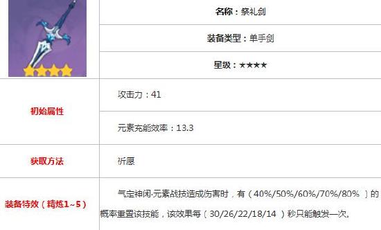 原神七七圣遗物搭配推荐