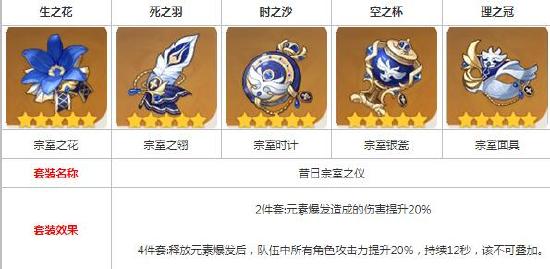 原神钟离武器选择推荐