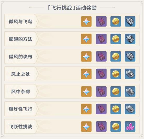 原神飞行挑战玩法详解