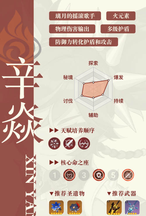 原神辛焱玩法攻略