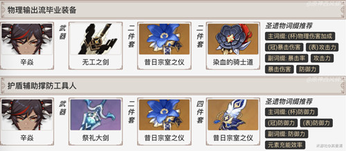 原神辛焱玩法攻略