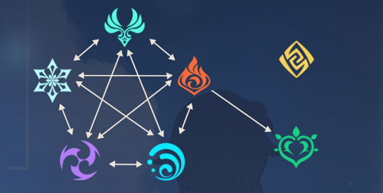 原神元素系统知识详解