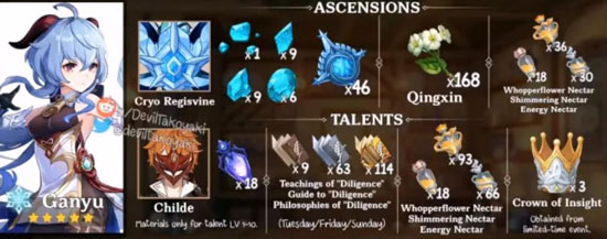 原神甘雨突破材料一览