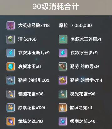 原神甘雨突破材料一览