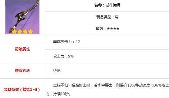 原神甘雨技能解析