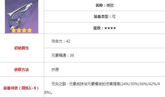 原神甘雨技能解析