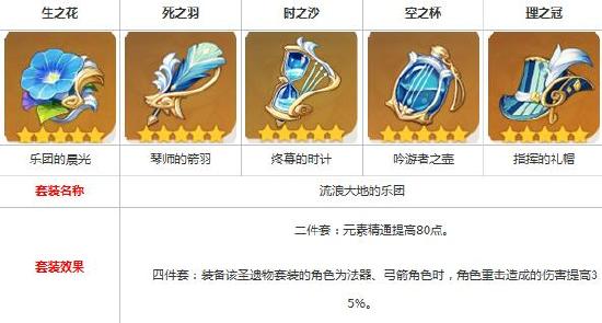 原神甘雨技能解析