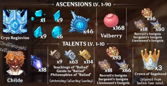 原神罗莎莉亚天赋材料一览