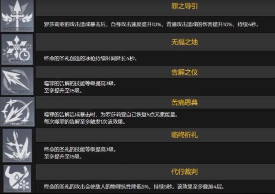 原神罗莎莉亚天赋材料一览