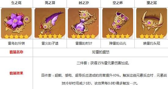 原神刻晴武器选择推荐