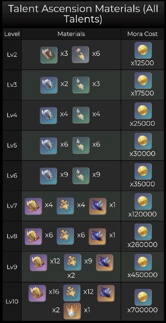 原神胡桃武器选择推荐